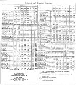 PRR Time Table: Pittsburgh Division, Side B, Frame #5 of 6, 1926